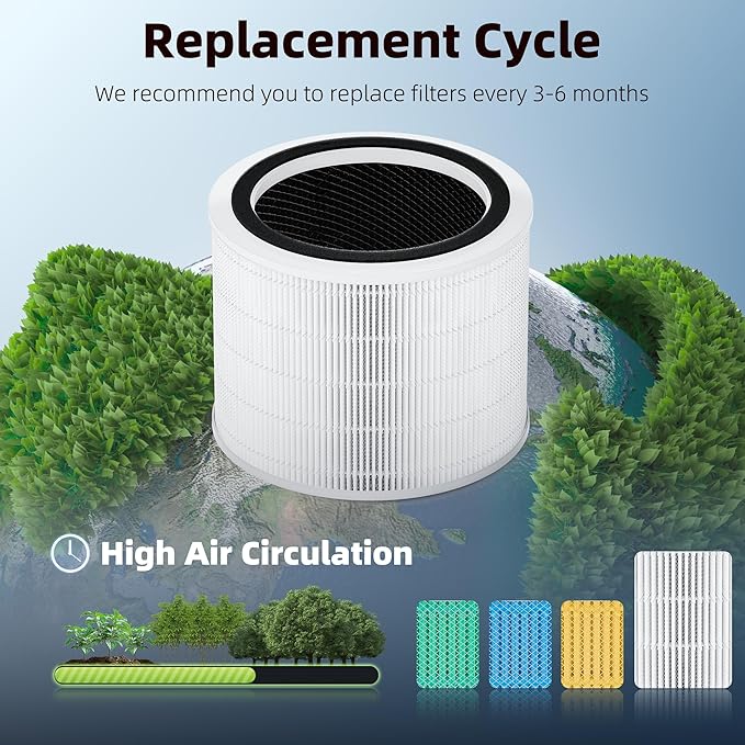 Funmit Core 200S Replacement Filter for Core 200S Smart WiFi Air Purifier, 3-in-1 Filter Replacement and High-Efficiency Activated Carbon, Part # Core 200S-RF, 3 Pack