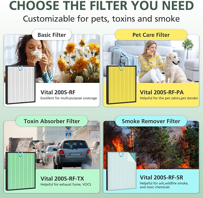 Vital 200S Replacement Filter for LEVOIT Vital 200S Vital 200S-P Air Purifier, High-Efficiency Activated Carbon Filter, Vital 200S-RF, LRF-V201-WUS, 2 Pack, White