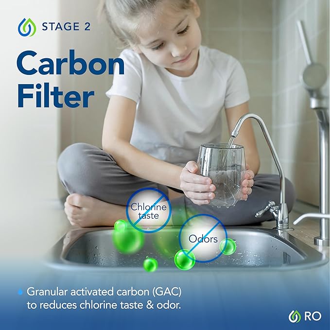 6-Stage Reverse Osmosis Drinking Water System Replacement Filter – Stages 1-4