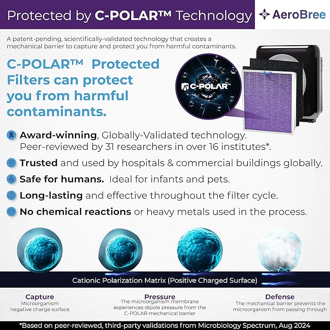 AP-1512HH Replacement Filter, Compatible with Coway Airmega AP-1512HH/200M, AP-1518R, AP-1519P Air Purifiers, 2 HEPA & 4 Carbon Filters Set, C-POLAR™ Tech for Advanced Air Cleaning, Purple