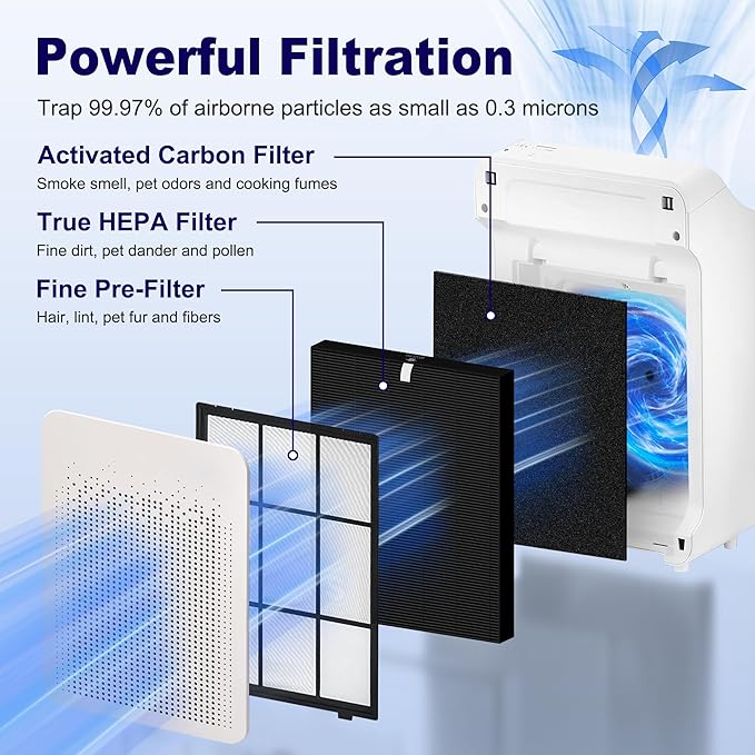 C545 Replacement Filter S Compatible with Winix C545 Air Purifier and Winix C545 Replacement Filter S 1712-0096-00 and 2522-0058-00, 4 Pack High Efficiency H13 Ture HEPA Filter, Black