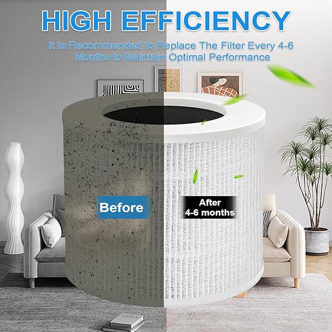 Core Mini Replacement Filter Compatible with LEVOIT Core Mini Purifier, 3-in-1 Replacement Filter, Replace Part #Core Mini-RF with Activated Carbon, 2 Filter and 4 Fragrance Sponge