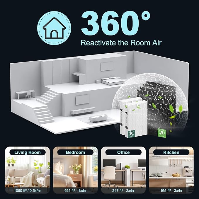 HPA200 Replacement Filters for Honeywell HRF-ARVP200, HPA200, HPA201, HA202, HPA204, HPA250 Series Air Purifiers, 2 Filter R and 4 Activated Carbon Pre-Filters A by Funmit