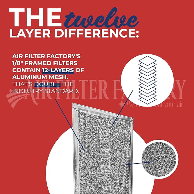 Air Filter Factory 9-1/2 Inches Round x 3/32 With Center Hole Flat Range Hood 12-Layer Aluminum Grease Filter 2-Pack