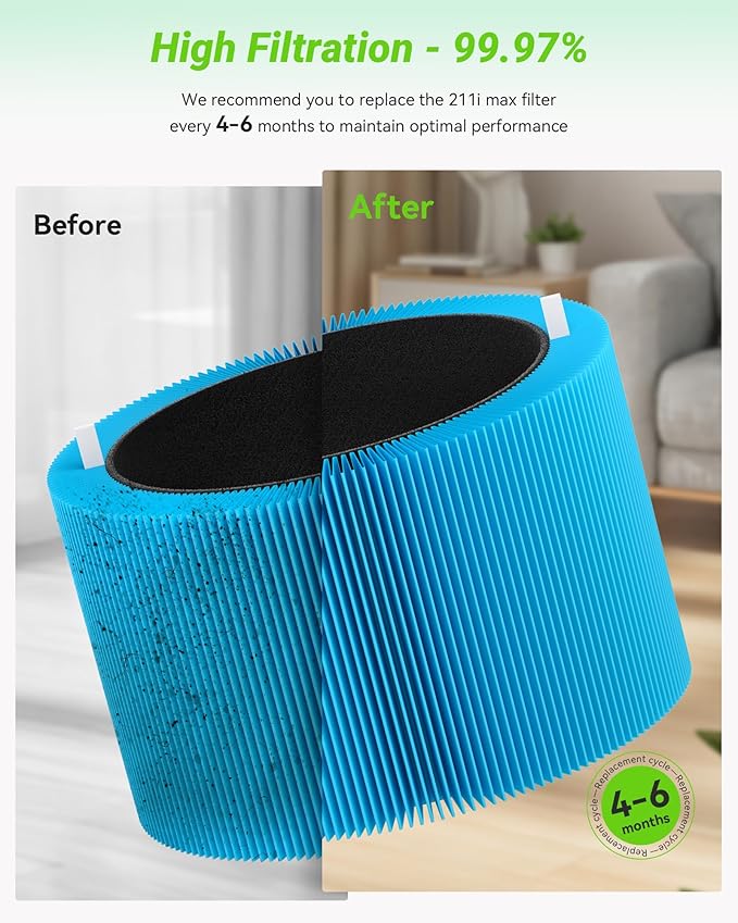 2 Pack Blue Pure 211i Max AllergenBlock Filter Compatible with Blue Pure 211i Max Air Puri-fier, Activated Carbon Filters