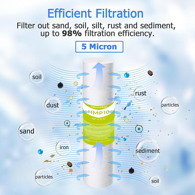 5 Stage 50 GPD RO Water Filter Replacement Set, Fit for APEC Reverse Osmosis System (Essence & Ultimate Series), 1/4" Output