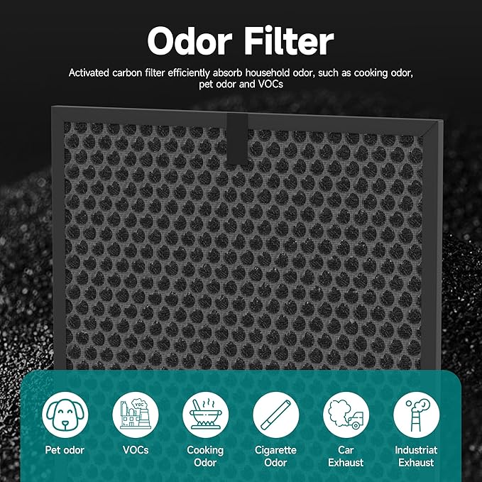 5510 5520 Replacement Filter Q Compatible with Winix 5510, 5520 PlasmaWave Air Purifi-ers, 3 H13 True HEPA and 3 Activated Carbon Filters Combo, Part# 1712-0123-00