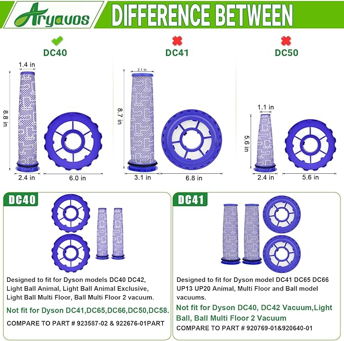 Filter Replacements for dy.son DC40, 2 Post-Motor & Pre-Motor Filters for DC42, Total Clean, UP16 Animal, UP19 Ball Multi Floor 2 Vacuum, Compare Part 923587-02 & 922676-01