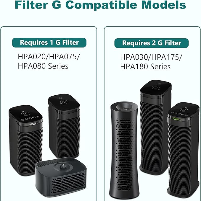 HRF-G Replacement Filter Compatible with Honey-Well HPA020B HPA020 & HPA030B HPA030 & HPA075/HPA080 Series ＆ HPA175/HPA180 Series Purifier Filter G,Part Number HRF-G1/HRF-G2,4 Pack