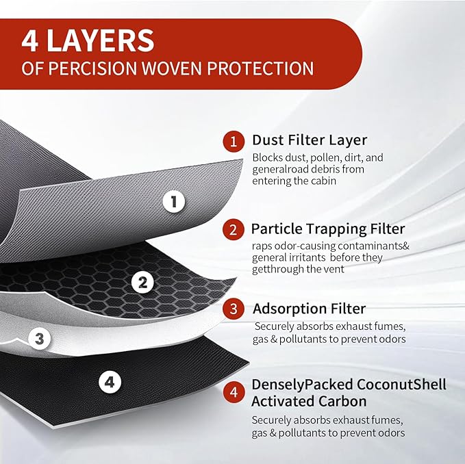 2PCS Cabin Air Filters for Tesla Model 3 Model Y (2016-2024) with Activated Carbon(2-pack) Dual layer Air Filter Replacement for Tesla Model Y Model 3