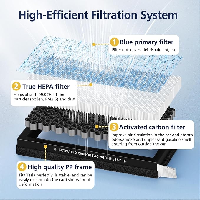 Tesla Model 3 Model Y Cabin Air Filter Replacement Accessories, 2 Pack H13 HEPA Premium Activated Carbon Air Filter for Tesla Model 3/Y (2016-2025), 4-Stage Filtrtion