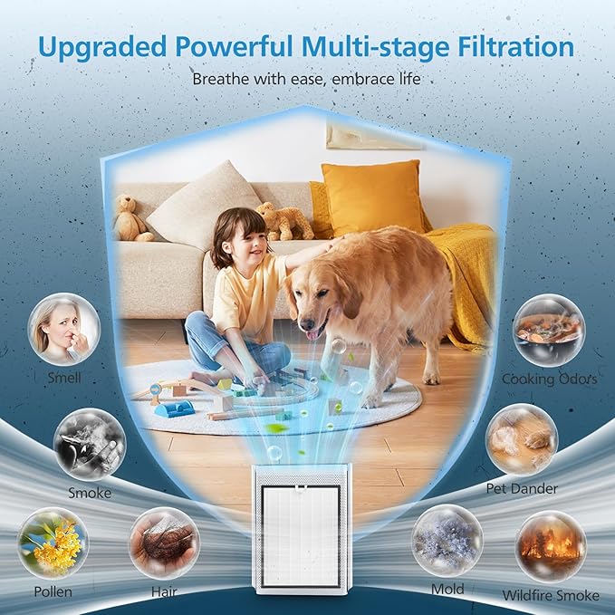 EverestAir Replacement Filter Compatible with Levoit EverestAir-P Air Purifier, 3-In-1 HEAP with Activated Carbon Filter for Home Large Room, 2 Pack