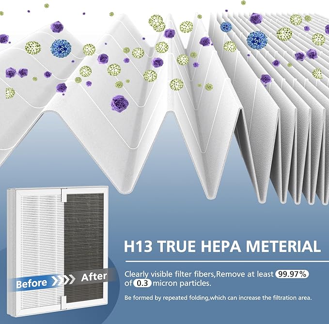 3 Pack E-300L Replacement Filt-er Compatible with MOOKA Air Purifi-er and MOOKA FAMILY Air Purifi-ers, H13 True HEPA Filt-er Replacement for Large Room