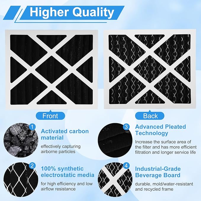 2 Packs PN07126 MERV 13 Carbon Filter Compatible with Sanidry Sedona Dehumidifier Filter pn07126 Replacement for Sanidry Dehumidifier Filters
