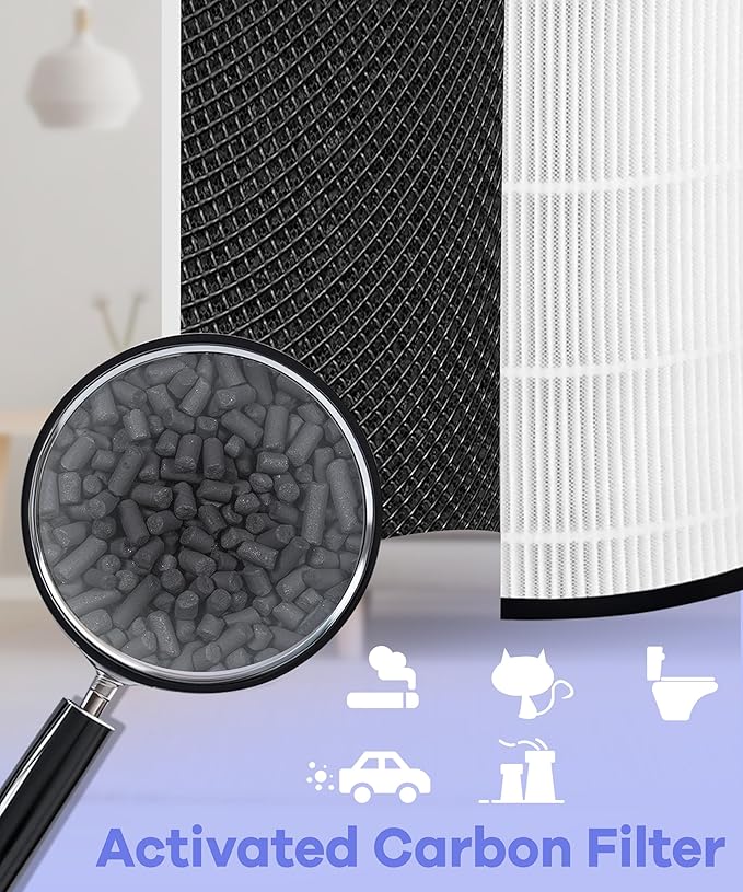 LV-H133 Replacement Filter Compatible with LEVOIT LV-H133 Air Purifier, 3-in-1 True Filters and Activated Carbon Filt-er Set, Part Number LV-H133-RF, 2 Pack