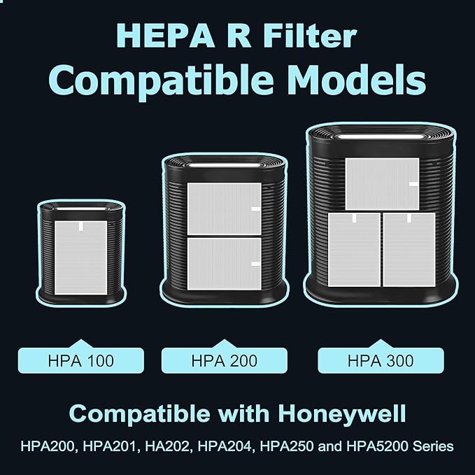 HPA200 Replacement Filters for Honeywell HRF-ARVP200, HPA200, HPA201, HA202, HPA204, HPA250 Series Air Purifiers, 2 Filter R and 4 Activated Carbon Pre-Filters A by Funmit