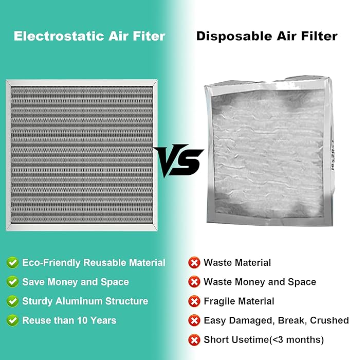 (2 Pack) 20x20x1 Reusable Air Filter, Washable Filter, Electrostatic, MERV 8, Lasts a Lifetime-HVAC AC Furnace Systems Air Filter (Actual Size: 19.75x19.75x0.82Inch)