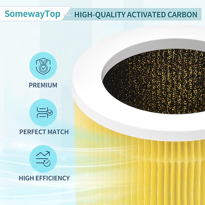 [Pet Filter] A1 Air Filter Replacement Compatible with Vewior Air Purifier Filter Replacement, Model HQSC-50, HQKJ-80, AMEIFU AP01W, KOIOS HQKJ-50 3-in-1 Filtration Efficient Air Cleaner 2 Packs