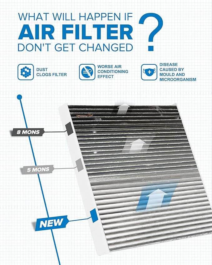 PHILTOP Cabin Air Filter w/Activated Carbon, Compatible with CF11643 Volkswagen Jetta, Tiguan, Atlas, Taos, Atlas Cross Sport, GTI, Golf, Golf Alltrack, Golf SportWagen, e-Golf, Golf R, Arteon