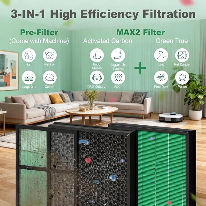 2 Set Airmega 400/400S Replacement Filter Compatible with Coway AIRMEGA Max2 400 400S 400(G) 400S(G) Air Purifier, AP-2015-FP, Max2 Green and Activated Carbon Filter Set