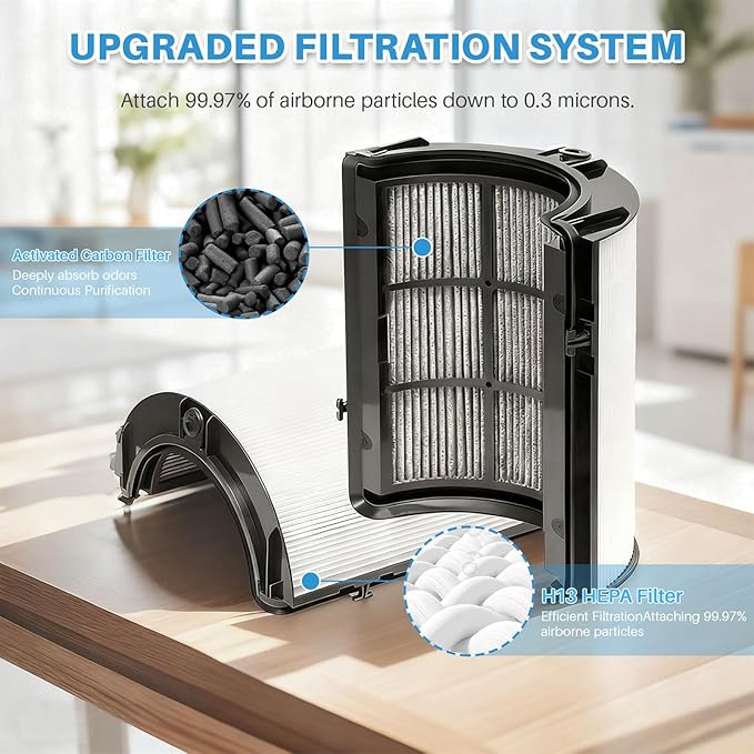 360° Combi Glass Hepa + Carbon Air Purifier Filter Compatible with Dyson TP06 HP06 PH02 PH01 PH03 PH04 HP09 TP09 HP07 TP07 TP10 HP10, TP06 H13 True HEPA Replacement Filter