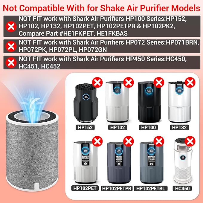 HP201 Replacement Filter Compatible with for Shark Air Purifier MAX HP202, HP232, UA205, AP1000, HC500, 501 Series, Part # HE2FKPRO, HE2FKBASMB, HE2FKBAS, HE2FKPET