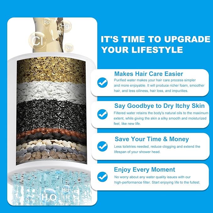 25 Stage Shower Filter, Powerful Shower Head Water Filter for Hard Water, Showerhead Filters to Remove Chlorine Toxic Chemicals & Improve Water Efficiently, Good for Health, Easy to Install