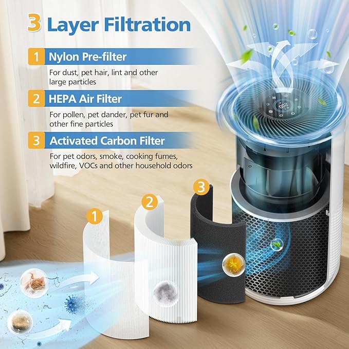 Core 400S-P Replacement Filter for LEVOIT Core 400S-P Smart Air Purifi-er, 3-IN-1 HEPA and Activated Carbon Filter, Compared to Part# Core 400S-RF(LRF-C401S-P-WUS), White