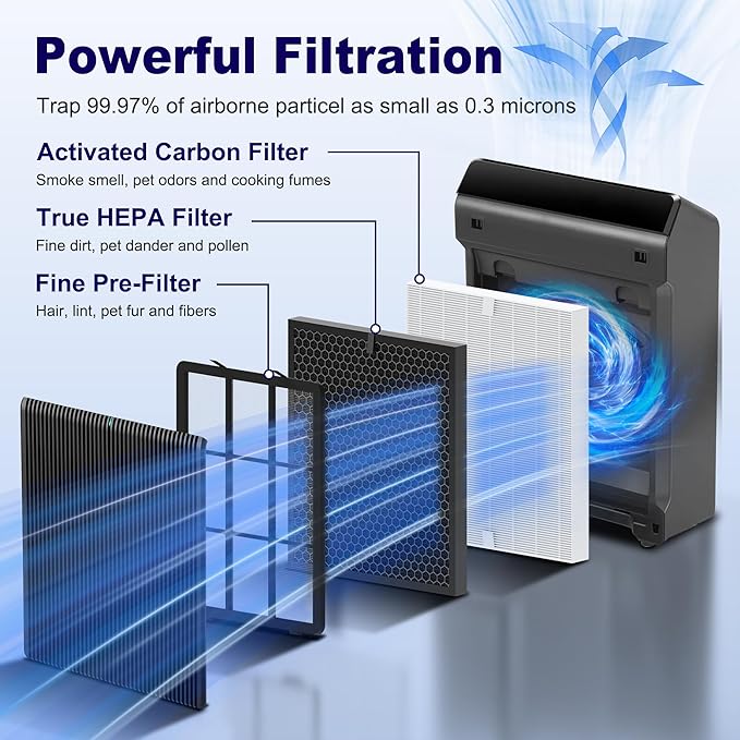 5510 5520 Replacement Filter Q for WINIX 5510 5520 PlasmaWave Air Purifier, Middle Main Filter and Activated Carbon Filter Combo Pack, Part # 1712-0123-00, 1 Set