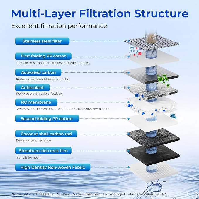 TOKIT PCT Replacement Filter for U1, NSF/ANSI 58 Certified, Reduce TDS, Replacement for U1 Reverse Osmosis System Water Filter, 12-Month Lifetime