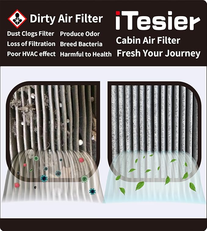 Engine & Cabin Air Filter Kit for CRV (2017-2022) 1.5L Gas, Civic (2016-2021) 1.5L Gas, (NOT for Hybrid /2.0L) Replaces 17220-5AA-A00, 80292-TF0-G01