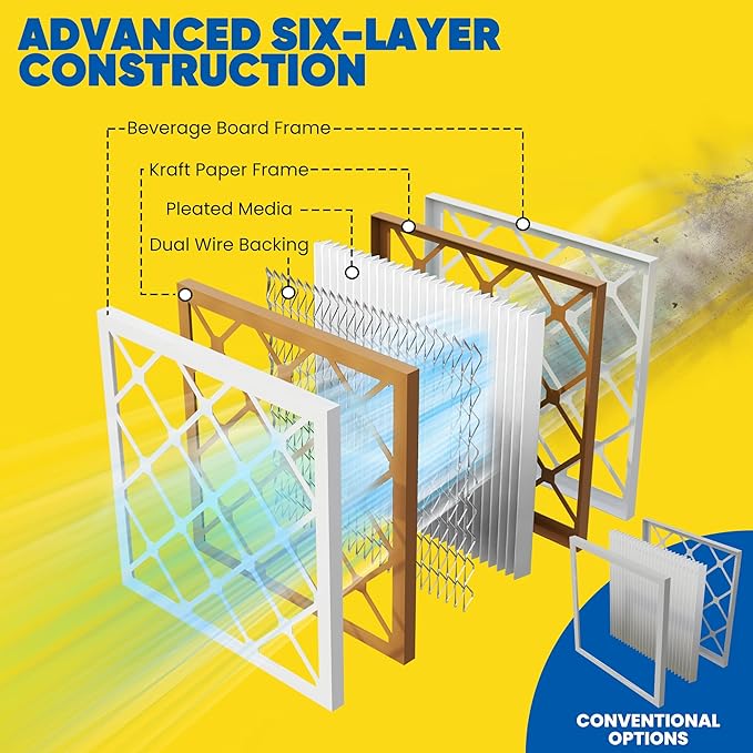 Maycold MERV 8 16x20x4 Furnace Air Filters (2-Pack), Pleated HVAC AC Filters – Actual Size 15.88” x 19.88” x 4.31”, For Residential or Office Use, Individually Wrapped in Plastic