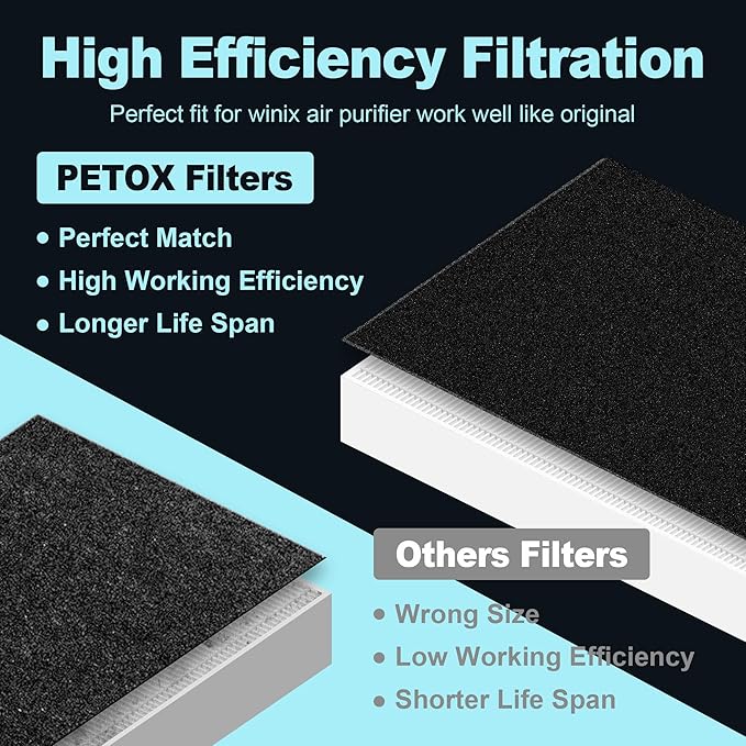 C545 Replacement Filter S for Winix C545 Air Purifier Replace Part 1712-0096-00 and 2522-0058-00, 1 True HEPA Filter and 4 Activated Carbon Pre-Filters by PETOX
