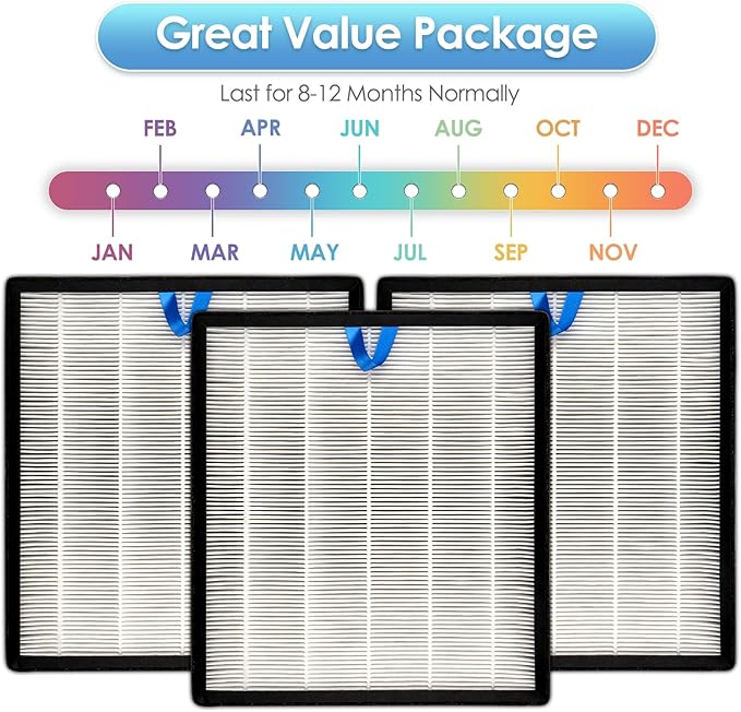 (3 Pack) Vital 100S Replacement Filter Compatible with LEVOIT Vital 100S-P Air Purifier, LAP-V102S-KUS, LAP-V102S-WUS, H13 True HEPA Filter, 3-in-1 Activated Carbon Filters, Replace #Vital 100S-RF