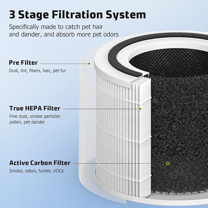 HEPA Replacement Filter Compatible Levoit Core300, core300s, 3 IN 1 True HEPA Filter with Carbon Filter Set, Compared to Part # Core 300-RF, 4 Pack