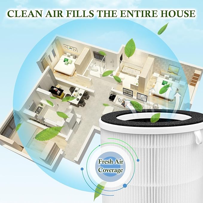 Core 600S Replacement Filter Compatible with LEVOIT Core 600S-RF Air Purifier,3-in-1 H13&High-Efficiency Activated Carbon Filter, 1 PACK