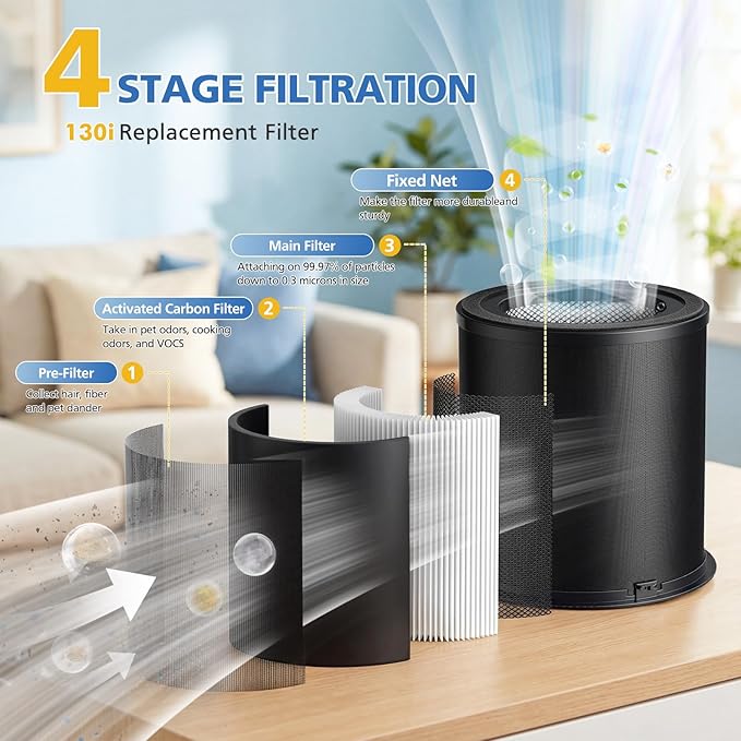130i Replacement Filter Compatible with Puro 130i Air Purifier for Home Bedroom Pets, for 99.9% Smoke Pollen Dust Odors and Common Household Pollutants, 2 Pack