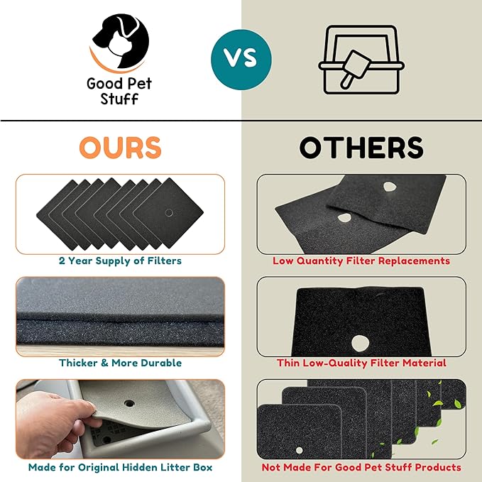 Good Pet Stuff, Replacement Carbon Odor Control Filters for Hidden Litter Box Planter, Courtyard Square Shape, Easy to Install, Odorless, Absorbs Smells, Sunlight Activated Charcoal Infused, 8 Pack