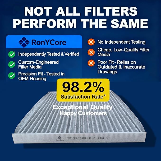 Cabin Air Filter with Activated Carbon for Chevrolet Equinox GMC Terrain 2010-2017,Hyundai Santa Fe Sonata 2012-2015,Kia Optima Sedona,Replacement for 97133-3SAA0,Multi-Layer Filtration&Odor Control