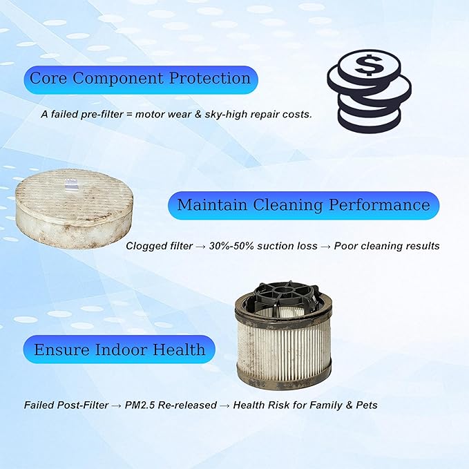21 PCS LVAC-200 Filter Replacement for LEVOIT LVAC-200/LVAC-300/LVAC-200 MAX Cordless Stick Vacuum Cleaner,8 Pre-Motor Filters 4 Post-Motor Filters,Designed for Higher-Frequency Replacements