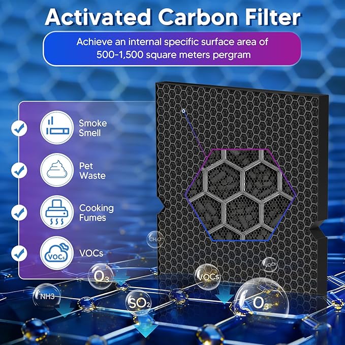 Improvedhand 116130 Replacement Filter H Compatible with Winix 5500-2 AM80 PlasmaWave Air Purifier, 3-in-1 Great High-Efficiency Materials with Activated Carbon Filter, 3 Set