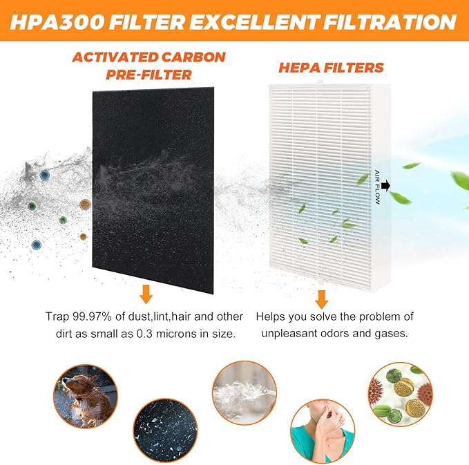 6 Pack HPA300 HEPA Filter R Replacement for Honeywell Air Purifiers HPA300 HPA200 HPA100 HPA300 HPA304 HPA8350 HPA3300b HPA5300 Replace HRF-R3 & HRF-R2 & HRF-R1&HRF-AP1-8 Pre filters A by Blutoget