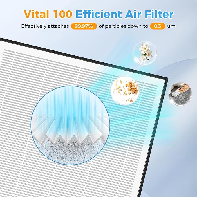 2 Pack Vital 100 Replacement Filter for LEVOIT Air Purifier,3-in-1 HEPA and Activated Carbon Filter, Part Number Vital 100-RF