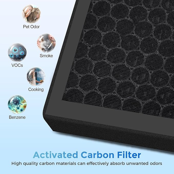 PR1 Replacement Filter Compatible with Mooka PR1 Air Filter for Home Large Room up to 2200sq.ft, High-Efficiency Air Filter with 8Pcs Washable Filter for Dust Pet Smoke, 2 Packs