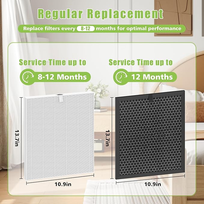 5510 5520 Air Filter Replacement for Winix 5510 5520 Plasmawave Air Purifier HEPA and Activated Carbon Filter Combo Q Filter for Dust Pollen Smoke Part# 1712-0123-00, 2 Set