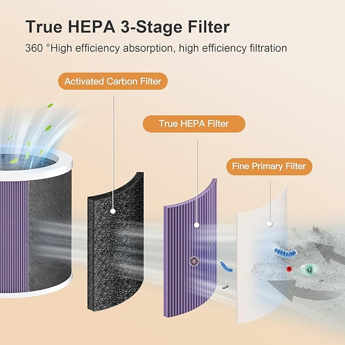 MORENTO HY1800 Genuine Air Purifier Replacement Filter, Ture HEPA Filter for HY1800 Air Purifier, Efficiency Activated Carbon, 1 Pack, Smoke Version