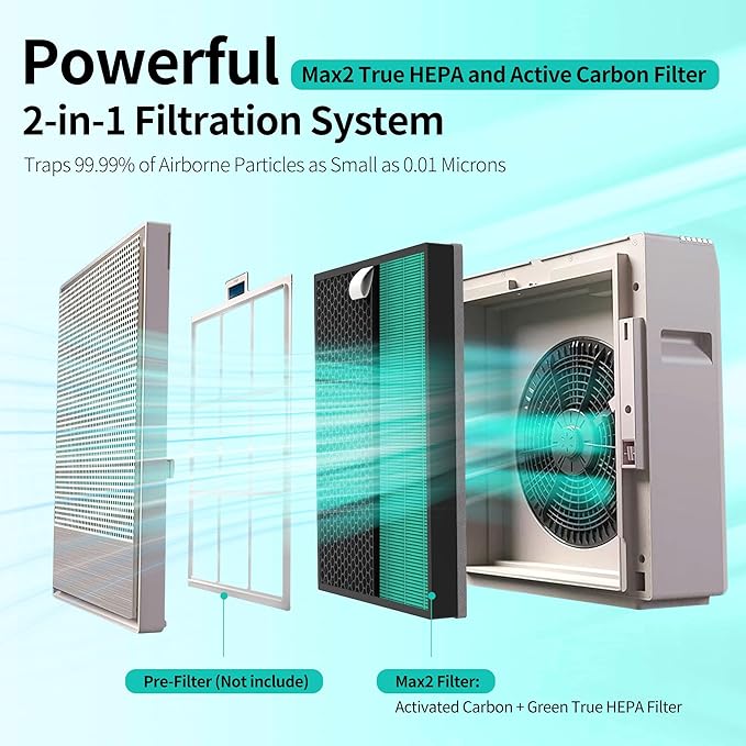 Airmega 250 Replacement Filters Compatible with Coway Airmega 250 250S Air Purifier Max2 True HEPA and Activated Carbon Filters, AP-1720-FP 2-Pack