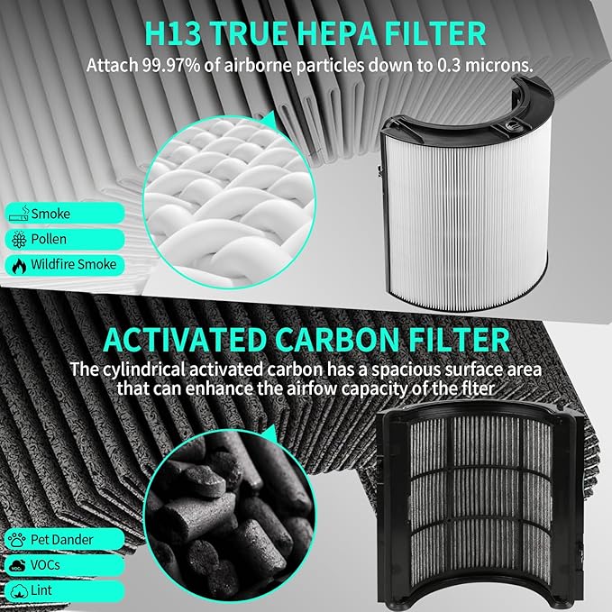 360 Combi Glass Hepa + Carbon Air Purifier Filter for Dyson TP10 TP07 HP07 HP09 HP10 TP09 TP06 HP06 TP7A PH01 PH02 PH03, Air Purifier Filter Replacements for Dyson, 1 Pack