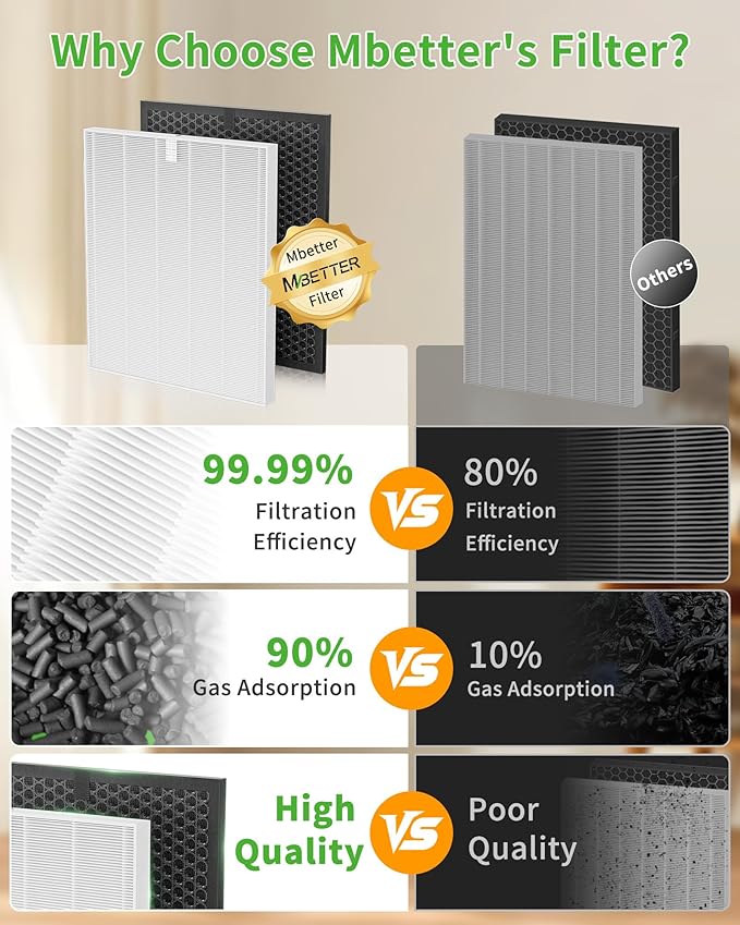 5510 5520 Replacement Filter Q Compatible with Winix 5510 5520 Air Purifiers, 5510 Replacement Filter and Activated Carbon Combo for Dust Pollen Pet Smoke, Part# 1712-0123-00, 2 Pack
