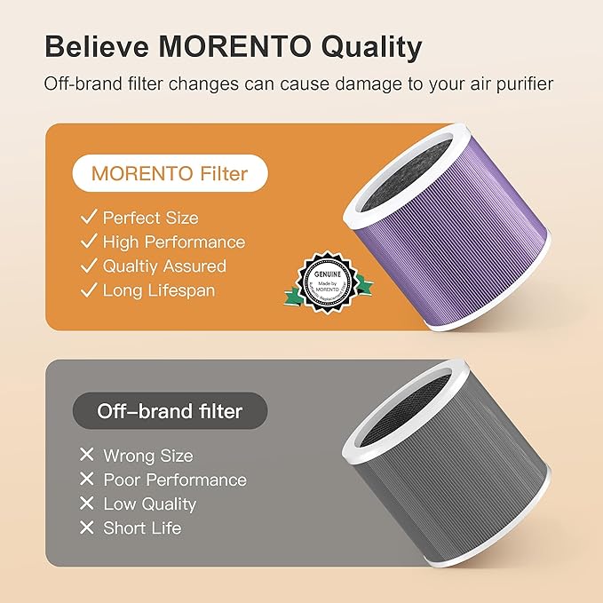 MORENTO HY1800 Genuine Air Purifier Replacement Filter, Ture HEPA Filter for HY1800 Air Purifier, Efficiency Activated Carbon, 1 Pack, Smoke Version